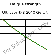 Fatigue strength , Ultrason® S 2010 G6 UN, PSU-GF30, BASF