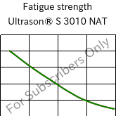 Fatigue strength , Ultrason® S 3010 NAT, PSU, BASF