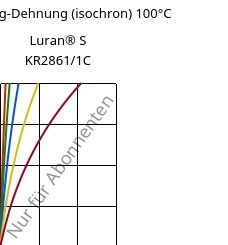 Spannung-Dehnung (isochron) 100°C, Luran® S KR2861/1C, (ASA+PC), INEOS Styrolution