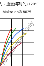 应力－应变(等时的) 120°C, Makrolon® 8025, PC-GF20, Covestro