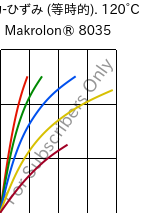  応力-ひずみ (等時的). 120°C, Makrolon® 8035, PC-GF30, Covestro