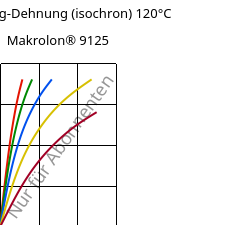 Spannung-Dehnung (isochron) 120°C, Makrolon® 9125, PC-GF20, Covestro