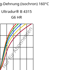 Spannung-Dehnung (isochron) 160°C, Ultradur® B 4315 G6 HR, PBT-I-GF30, BASF
