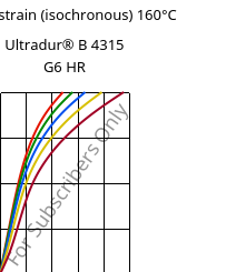 Stress-strain (isochronous) 160°C, Ultradur® B 4315 G6 HR, PBT-I-GF30, BASF