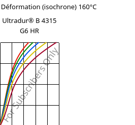 Contrainte / Déformation (isochrone) 160°C, Ultradur® B 4315 G6 HR, PBT-I-GF30, BASF
