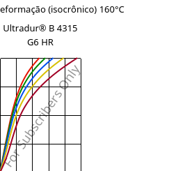 Tensão - deformação (isocrônico) 160°C, Ultradur® B 4315 G6 HR, PBT-I-GF30, BASF