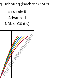 Spannung-Dehnung (isochron) 150°C, Ultramid® Advanced N3U41G6 (trocken), PA9T-GF30 FR(40), BASF