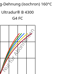 Spannung-Dehnung (isochron) 160°C, Ultradur® B 4300 G4 FC, PBT-GF20, BASF