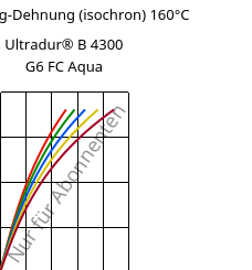 Spannung-Dehnung (isochron) 160°C, Ultradur® B 4300 G6 FC Aqua, PBT-GF30, BASF