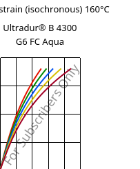 Stress-strain (isochronous) 160°C, Ultradur® B 4300 G6 FC Aqua, PBT-GF30, BASF
