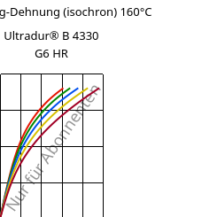 Spannung-Dehnung (isochron) 160°C, Ultradur® B 4330 G6 HR, PBT-I-GF30, BASF