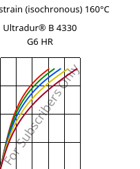 Stress-strain (isochronous) 160°C, Ultradur® B 4330 G6 HR, PBT-I-GF30, BASF