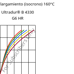 Esfuerzo-alargamiento (isocrono) 160°C, Ultradur® B 4330 G6 HR, PBT-I-GF30, BASF