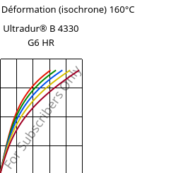 Contrainte / Déformation (isochrone) 160°C, Ultradur® B 4330 G6 HR, PBT-I-GF30, BASF