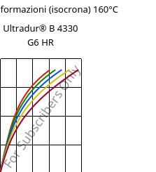 Sforzi-deformazioni (isocrona) 160°C, Ultradur® B 4330 G6 HR, PBT-I-GF30, BASF