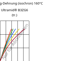 Spannung-Dehnung (isochron) 160°C, Ultramid® B3ZG6 (trocken), PA6-I-GF30, BASF