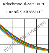 Kriechmodul-Zeit 100°C, Luran® S KR2861/1C, (ASA+PC), INEOS Styrolution
