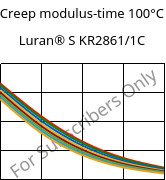 Creep modulus-time 100°C, Luran® S KR2861/1C, (ASA+PC), INEOS Styrolution