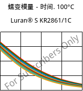 蠕变模量－时间. 100°C, Luran® S KR2861/1C, (ASA+PC), INEOS Styrolution