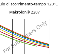 Modulo di scorrimento-tempo 120°C, Makrolon® 2207, PC, Covestro
