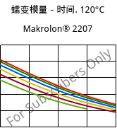 蠕变模量－时间. 120°C, Makrolon® 2207, PC, Covestro