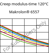 Creep modulus-time 120°C, Makrolon® 6557, PC, Covestro
