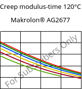 Creep modulus-time 120°C, Makrolon® AG2677, PC, Covestro