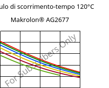 Modulo di scorrimento-tempo 120°C, Makrolon® AG2677, PC, Covestro