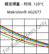 蠕变模量－时间. 120°C, Makrolon® AG2677, PC, Covestro