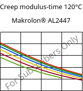 Creep modulus-time 120°C, Makrolon® AL2447, PC, Covestro