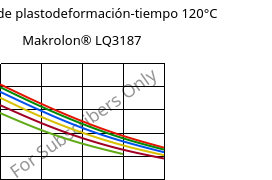 Módulo de plastodeformación-tiempo 120°C, Makrolon® LQ3187, PC, Covestro