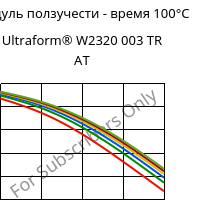 Модуль ползучести - время 100°C, Ultraform® W2320 003 TR AT, POM, BASF