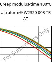 Creep modulus-time 100°C, Ultraform® W2320 003 TR AT, POM, BASF
