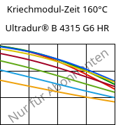 Kriechmodul-Zeit 160°C, Ultradur® B 4315 G6 HR, PBT-I-GF30, BASF