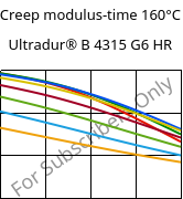 Creep modulus-time 160°C, Ultradur® B 4315 G6 HR, PBT-I-GF30, BASF
