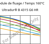 Module de fluage / Temps 160°C, Ultradur® B 4315 G6 HR, PBT-I-GF30, BASF