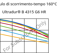 Modulo di scorrimento-tempo 160°C, Ultradur® B 4315 G6 HR, PBT-I-GF30, BASF