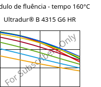 Módulo de fluência - tempo 160°C, Ultradur® B 4315 G6 HR, PBT-I-GF30, BASF