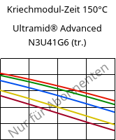 Kriechmodul-Zeit 150°C, Ultramid® Advanced N3U41G6 (trocken), PA9T-GF30 FR(40), BASF