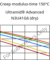 Creep modulus-time 150°C, Ultramid® Advanced N3U41G6 (dry), PA9T-GF30 FR(40), BASF