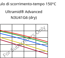 Modulo di scorrimento-tempo 150°C, Ultramid® Advanced N3U41G6 (Secco), PA9T-GF30 FR(40), BASF