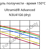 Модуль ползучести - время 150°C, Ultramid® Advanced N3U41G6 (сухой), PA9T-GF30 FR(40), BASF