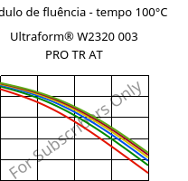 Módulo de fluência - tempo 100°C, Ultraform® W2320 003 PRO TR AT, POM, BASF