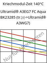 Kriechmodul-Zeit 140°C, Ultramid® A3EG7 FC Aqua BK23285 (trocken), PA66-GF35, BASF