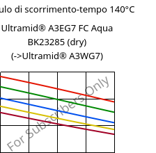 Modulo di scorrimento-tempo 140°C, Ultramid® A3EG7 FC Aqua BK23285 (Secco), PA66-GF35, BASF