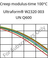 Creep modulus-time 100°C, Ultraform® W2320 003 UN Q600, POM, BASF