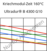 Kriechmodul-Zeit 160°C, Ultradur® B 4300 G10, PBT-GF50, BASF