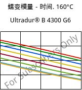 蠕变模量－时间. 160°C, Ultradur® B 4300 G6, PBT-GF30, BASF