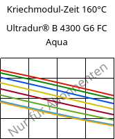 Kriechmodul-Zeit 160°C, Ultradur® B 4300 G6 FC Aqua, PBT-GF30, BASF