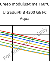 Creep modulus-time 160°C, Ultradur® B 4300 G6 FC Aqua, PBT-GF30, BASF